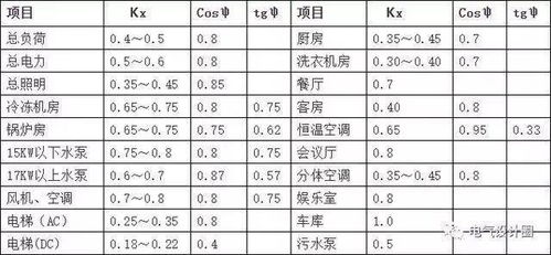 电气设计相关计算公式大全