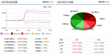 中色股份后期走势如何啊，你也买了？