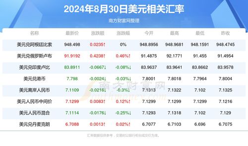 CA与VBC的2024年雷达币