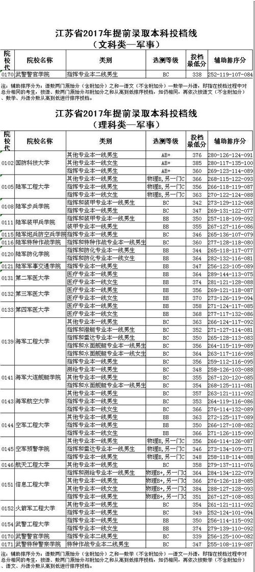 江苏省文科类大学有哪些