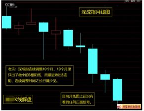 股市行情中的五月线是什么意思？