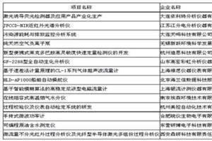 创新基金都有哪些项目申报材料？