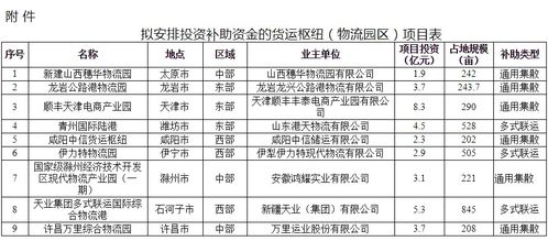 交通运输部 拟对9个货运枢纽项目安排投资补助资金 