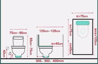 卫生间装修7张黄金尺寸图 水电定位到安装尺寸 照图1mm都不会错