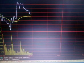 如何加深通达信版面颜色及加方框