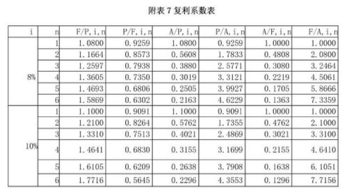 如何计算未来现金流的现值 