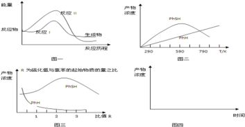 化学平衡中，为什么按反应物计量数之比投料，产物的