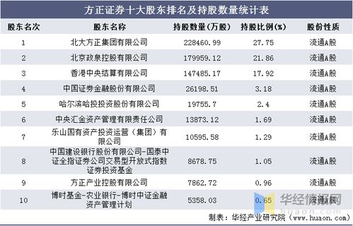 方泰证券工资怎么样