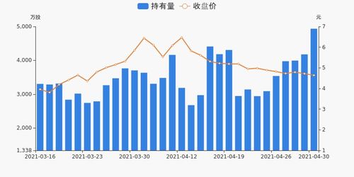 动态持股 什么意思