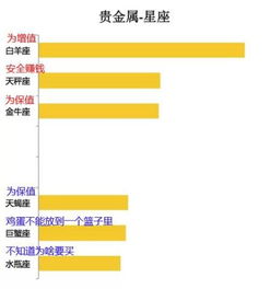 独家点评 12星座谁又任性又有钱 组图