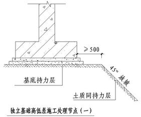 怎么搭建独立IP节点 (怎么安装独立服务器)