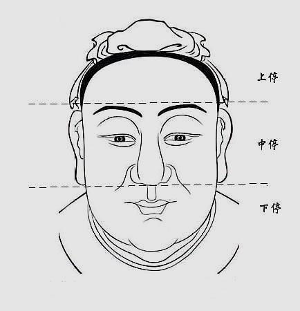 如何从面相中 三停 看一生运势