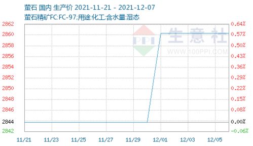 本周601899 高位会是多少