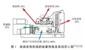 柴油发电机机房排风系统怎么设计