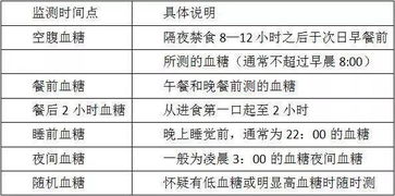 糖尿病知识普及 监测血糖应该注意的几个要点