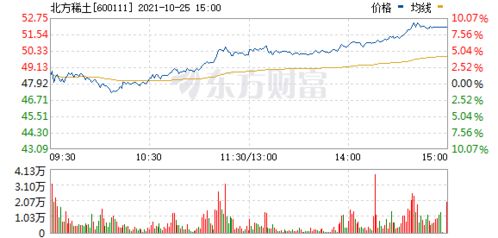 2021年10月25日 