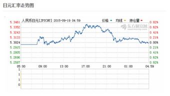 最新日元对人民币汇率下半年走势预测 