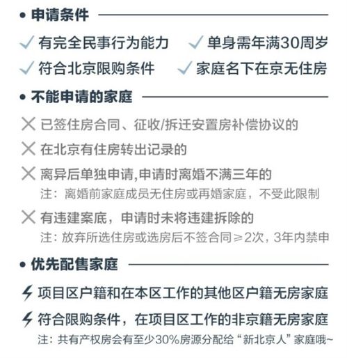 广州共有产权房需满足哪些申请条件