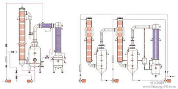 降膜蒸发器的介绍 
