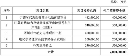 非公开发行的股票自发行结束之日起有限售期吗