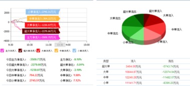 上海梅林10转1派0 ·7是什么意思