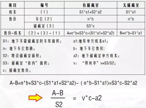 小区地下车库亮灯时间标准(包含地下车停车场照明标准规范的词条)