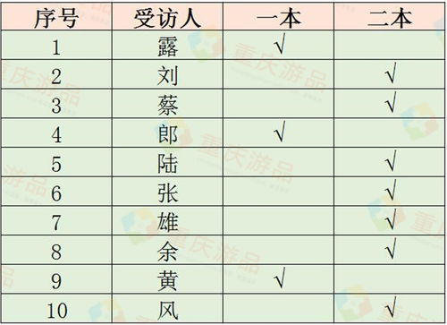 重庆有哪些大学是一本大学排名