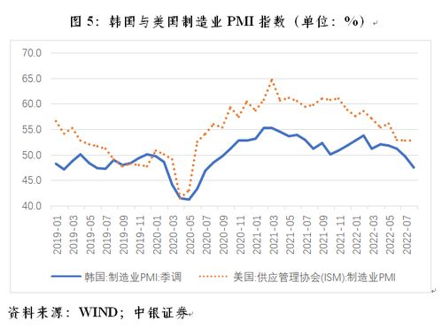 韩国央行行长李昌镛：银行业风险尚未彻底化解