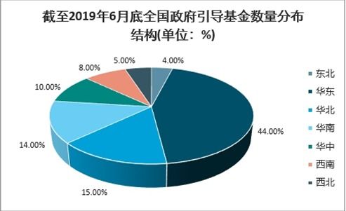 什么是政府产业基金？有没有知道的呢？