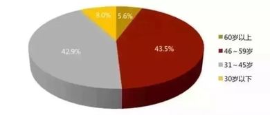 鹏华资产管理业务实力怎样？投资有保障吗？