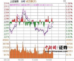 5.23水利板块为什么上涨？