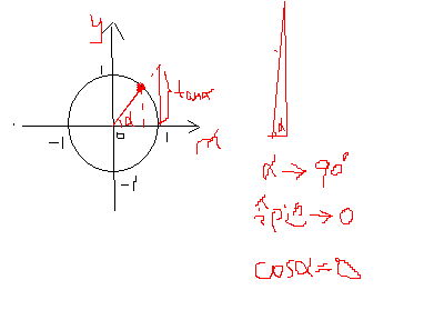 sin1为什么等于0(sin1为什么等于90度)
