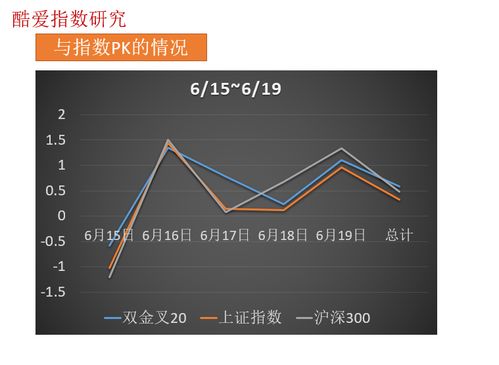 介绍几支超短线股吧。