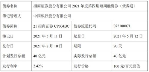 招商证券融资一万一天要多少利息