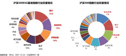 各位大神帮忙，什么是ESG投资?