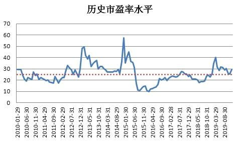 郑州市第一创业证券客户经理待遇怎么样，今年的行情不是太好，还能做吗？