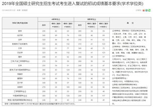 郑州大学自考,郑州大学自考学位证申请条件(图3)