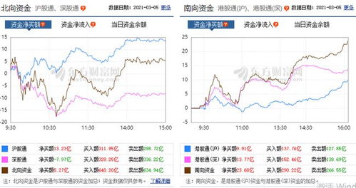 券商股何时爆发