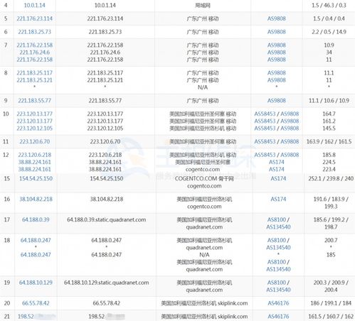 ping值多少才算网速好(ping值和fps有什么区别)