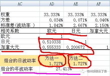 如何计算一组数据的波动幅度 如何用Excel计算一个投资组合 双资产 三资产 的波动率 ...