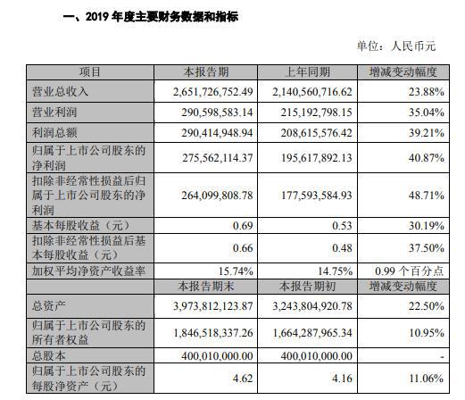 宇信科技对四级有要求吗