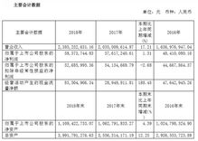 在苏州柯利达装饰做预决算怎么样，他们的工程是不是基本在苏州，待遇怎么样