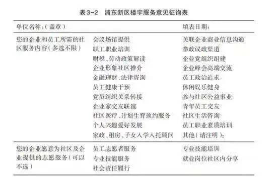 好书 推荐 楼宇党建 把党群服务送进 竖起来的社区 里