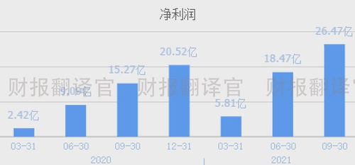 1什么叫企业的获利能力？它主要有哪些指标比率？