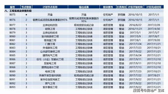 房地产开发如何做投资经济测算