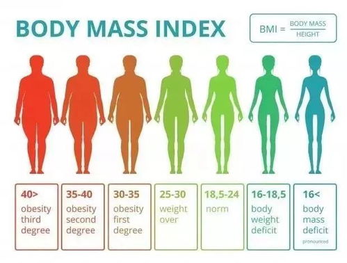 2022年最新男女标准体重表曝光,为什么同样的体重,却有不同的身材