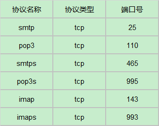 写h的知识