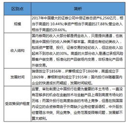 证券公司里的资金帐户与银行的存款帐户有什么区别