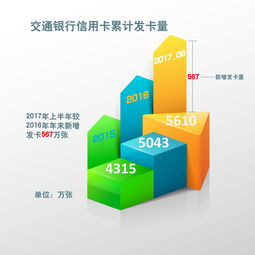 招行信用卡中心java招商银行每日消费限额怎么解除