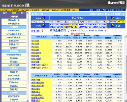 什么是衍生工具市场？